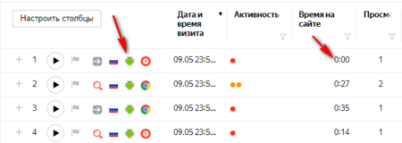 время на сайте